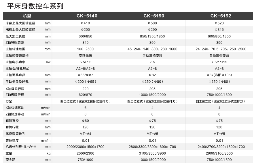 平床身數(shù)控車(chē)
