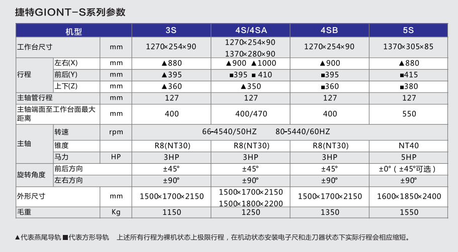GIONT S銑床捷甬達(dá)廠家